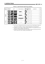 Предварительный просмотр 33 страницы Mitsubishi MELSEC-A series Programming Manual