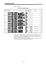 Предварительный просмотр 35 страницы Mitsubishi MELSEC-A series Programming Manual