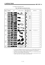 Предварительный просмотр 36 страницы Mitsubishi MELSEC-A series Programming Manual