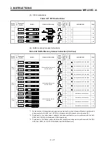 Предварительный просмотр 37 страницы Mitsubishi MELSEC-A series Programming Manual