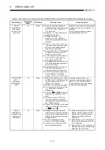 Предварительный просмотр 368 страницы Mitsubishi MELSEC-A series Programming Manual