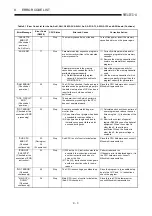 Предварительный просмотр 369 страницы Mitsubishi MELSEC-A series Programming Manual