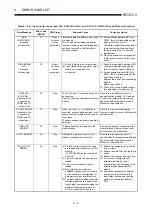 Предварительный просмотр 370 страницы Mitsubishi MELSEC-A series Programming Manual