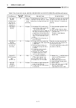 Предварительный просмотр 371 страницы Mitsubishi MELSEC-A series Programming Manual