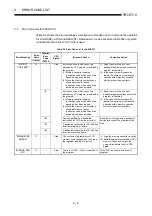 Предварительный просмотр 372 страницы Mitsubishi MELSEC-A series Programming Manual