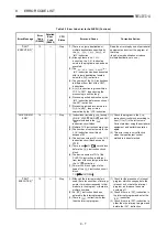 Предварительный просмотр 373 страницы Mitsubishi MELSEC-A series Programming Manual