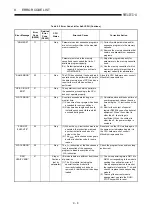 Предварительный просмотр 374 страницы Mitsubishi MELSEC-A series Programming Manual