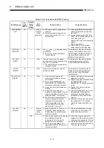 Предварительный просмотр 375 страницы Mitsubishi MELSEC-A series Programming Manual