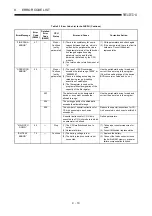 Предварительный просмотр 376 страницы Mitsubishi MELSEC-A series Programming Manual