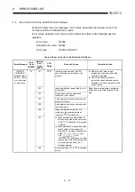 Предварительный просмотр 377 страницы Mitsubishi MELSEC-A series Programming Manual