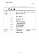 Предварительный просмотр 378 страницы Mitsubishi MELSEC-A series Programming Manual