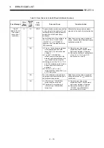 Предварительный просмотр 379 страницы Mitsubishi MELSEC-A series Programming Manual