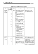 Предварительный просмотр 380 страницы Mitsubishi MELSEC-A series Programming Manual