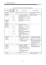 Предварительный просмотр 381 страницы Mitsubishi MELSEC-A series Programming Manual