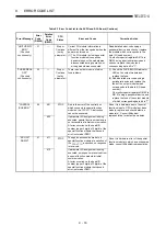 Предварительный просмотр 382 страницы Mitsubishi MELSEC-A series Programming Manual