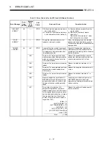 Предварительный просмотр 383 страницы Mitsubishi MELSEC-A series Programming Manual