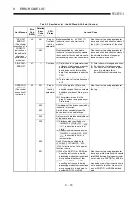 Предварительный просмотр 384 страницы Mitsubishi MELSEC-A series Programming Manual