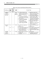 Предварительный просмотр 385 страницы Mitsubishi MELSEC-A series Programming Manual