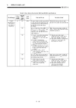 Предварительный просмотр 388 страницы Mitsubishi MELSEC-A series Programming Manual