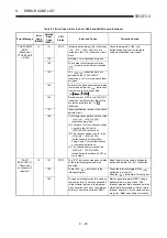 Предварительный просмотр 389 страницы Mitsubishi MELSEC-A series Programming Manual