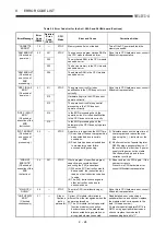 Предварительный просмотр 390 страницы Mitsubishi MELSEC-A series Programming Manual