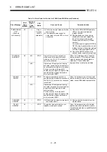 Предварительный просмотр 391 страницы Mitsubishi MELSEC-A series Programming Manual