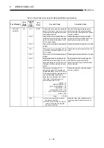 Предварительный просмотр 392 страницы Mitsubishi MELSEC-A series Programming Manual