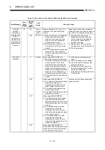 Предварительный просмотр 393 страницы Mitsubishi MELSEC-A series Programming Manual