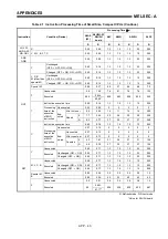 Предварительный просмотр 448 страницы Mitsubishi MELSEC-A series Programming Manual