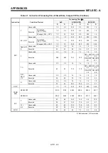 Предварительный просмотр 449 страницы Mitsubishi MELSEC-A series Programming Manual