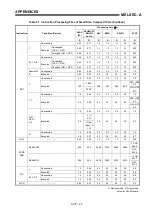 Предварительный просмотр 450 страницы Mitsubishi MELSEC-A series Programming Manual