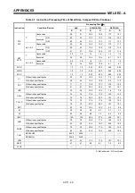 Предварительный просмотр 451 страницы Mitsubishi MELSEC-A series Programming Manual