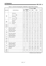 Предварительный просмотр 452 страницы Mitsubishi MELSEC-A series Programming Manual