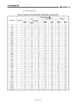 Предварительный просмотр 454 страницы Mitsubishi MELSEC-A series Programming Manual