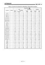 Предварительный просмотр 458 страницы Mitsubishi MELSEC-A series Programming Manual