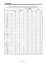 Предварительный просмотр 464 страницы Mitsubishi MELSEC-A series Programming Manual