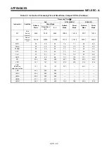 Предварительный просмотр 468 страницы Mitsubishi MELSEC-A series Programming Manual