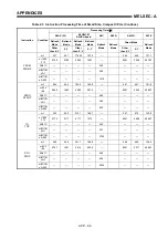 Предварительный просмотр 471 страницы Mitsubishi MELSEC-A series Programming Manual