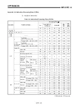 Предварительный просмотр 473 страницы Mitsubishi MELSEC-A series Programming Manual