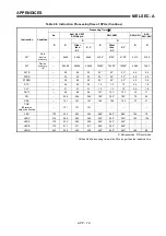 Предварительный просмотр 484 страницы Mitsubishi MELSEC-A series Programming Manual