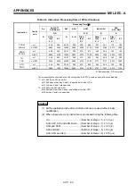 Предварительный просмотр 485 страницы Mitsubishi MELSEC-A series Programming Manual