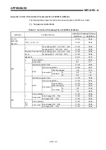 Предварительный просмотр 486 страницы Mitsubishi MELSEC-A series Programming Manual