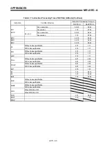 Предварительный просмотр 488 страницы Mitsubishi MELSEC-A series Programming Manual