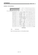 Предварительный просмотр 497 страницы Mitsubishi MELSEC-A series Programming Manual