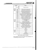 Предварительный просмотр 18 страницы Mitsubishi Melsec A User Manual