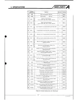 Предварительный просмотр 21 страницы Mitsubishi Melsec A User Manual