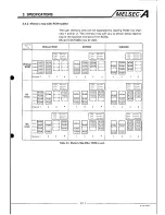 Предварительный просмотр 25 страницы Mitsubishi Melsec A User Manual