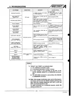 Предварительный просмотр 90 страницы Mitsubishi Melsec A User Manual