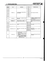 Предварительный просмотр 92 страницы Mitsubishi Melsec A User Manual