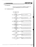 Предварительный просмотр 94 страницы Mitsubishi Melsec A User Manual